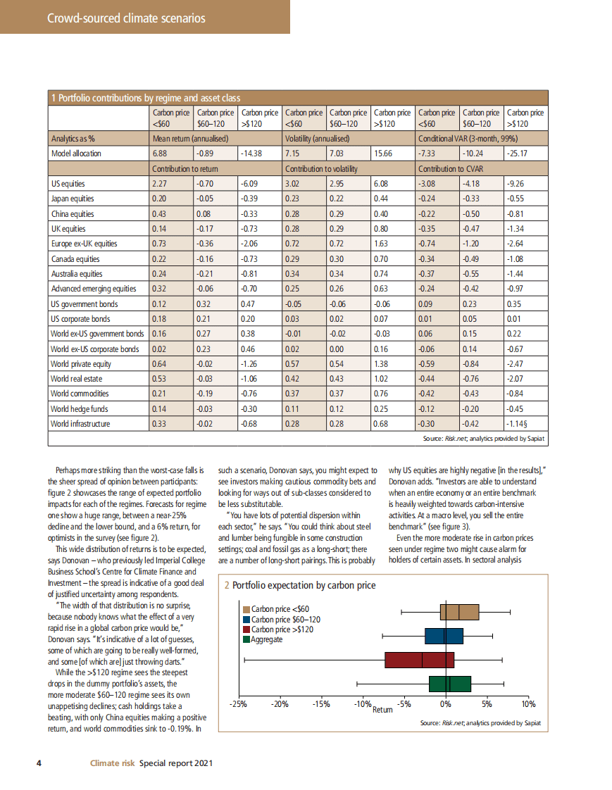 2021年气候风险特别报告（英）-Risk.net.pdf 第5页