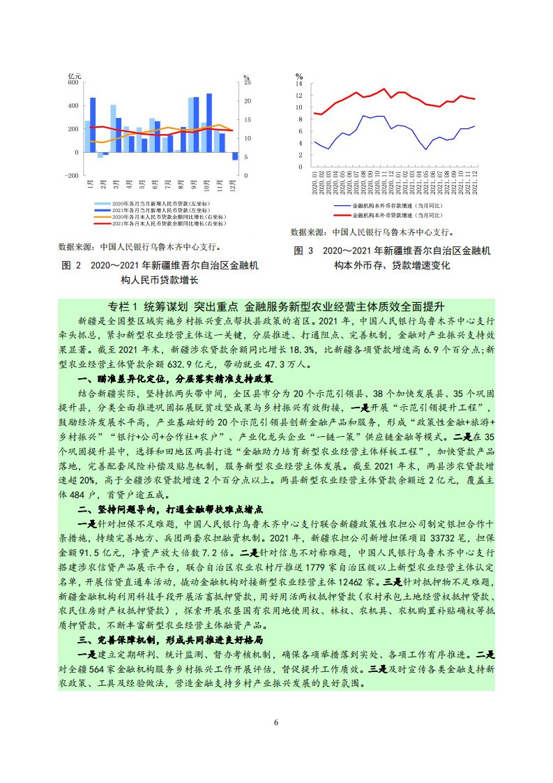 中国人民银行：新疆维吾尔自治区金融运行报告（2022）.pdf 第6页