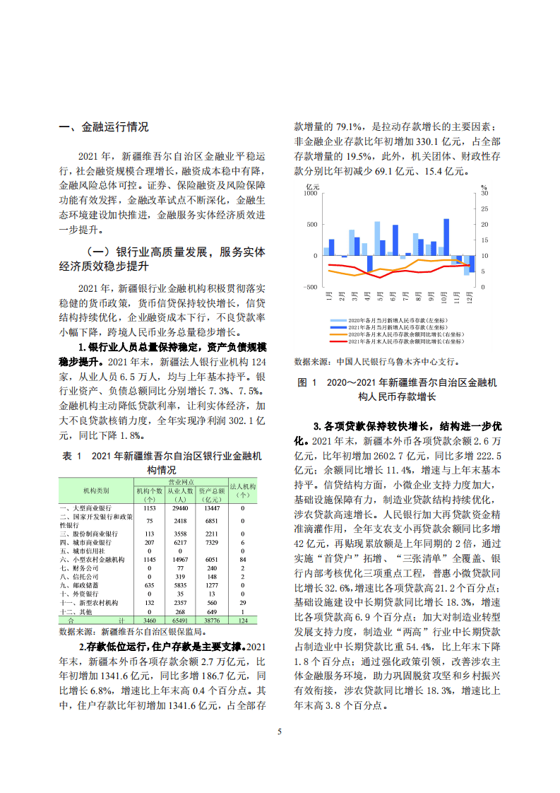 中国人民银行：新疆维吾尔自治区金融运行报告（2022）.pdf 第5页