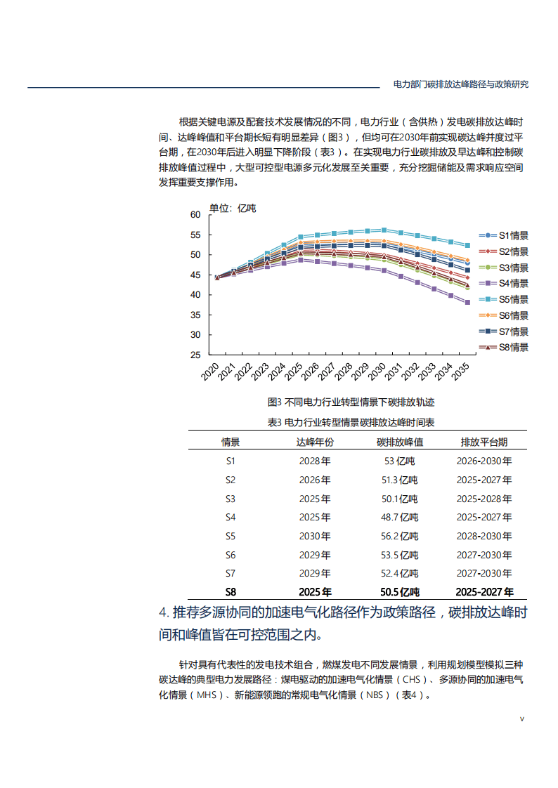 北京大学：电力部门碳排放达峰路径与政策研究报告（2021）.pdf 第6页