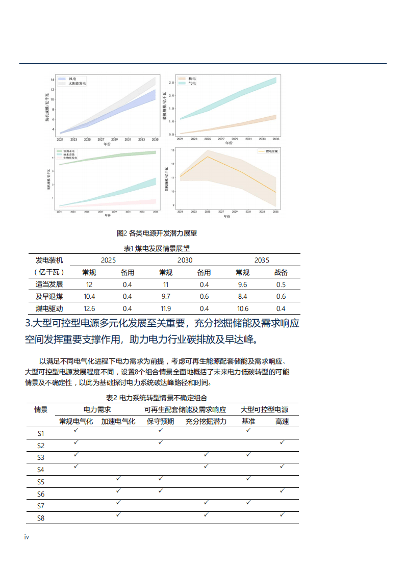 北京大学：电力部门碳排放达峰路径与政策研究报告（2021）.pdf 第5页