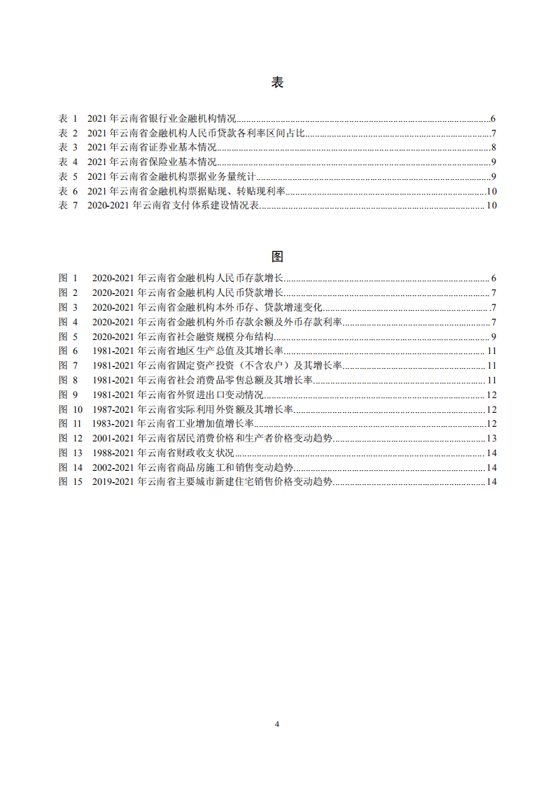 中国人民银行：云南省金融运行报告（2022）.pdf 第4页