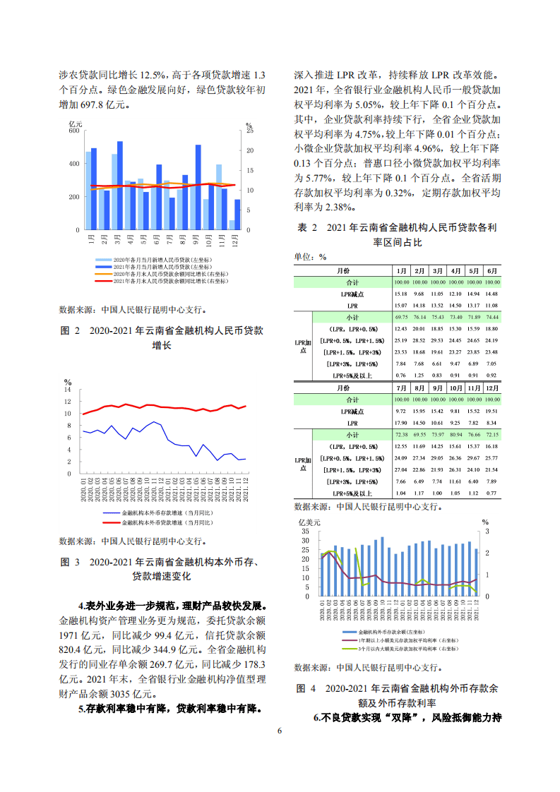 中国人民银行：云南省金融运行报告（2022）.pdf 第6页