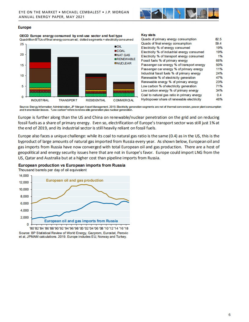 2021年全球能源年度报告（英）-摩根大通.pdf 第7页