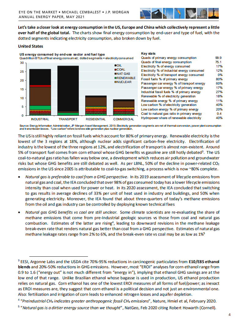 2021年全球能源年度报告（英）-摩根大通.pdf 第5页
