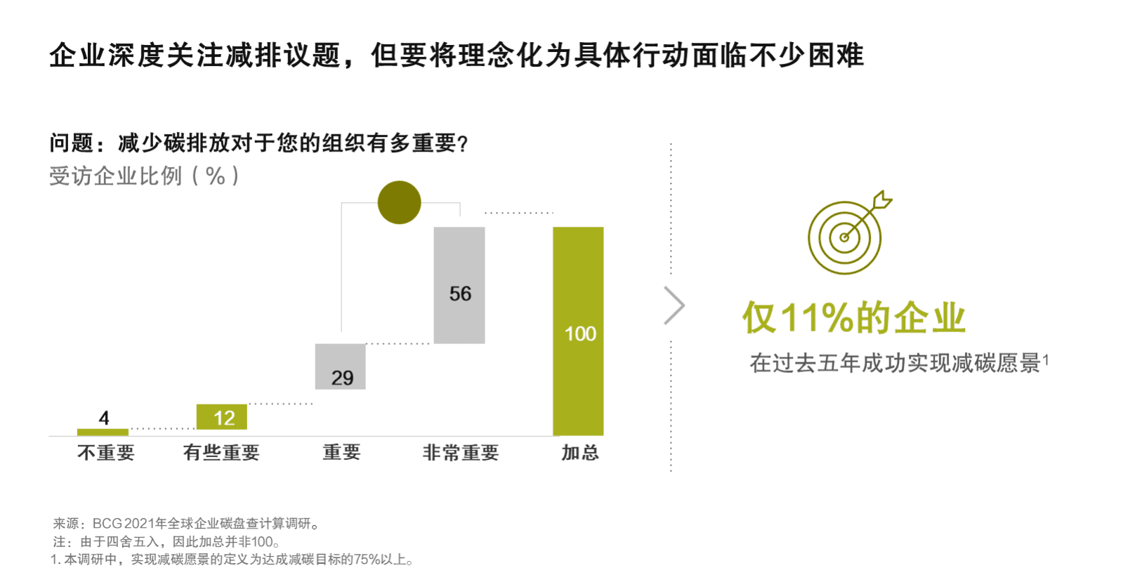2021年全球企业碳盘查计算调研-运用人工智能实现全面、准确、经常性的碳盘查计算-波士顿咨询.pdf 第4页