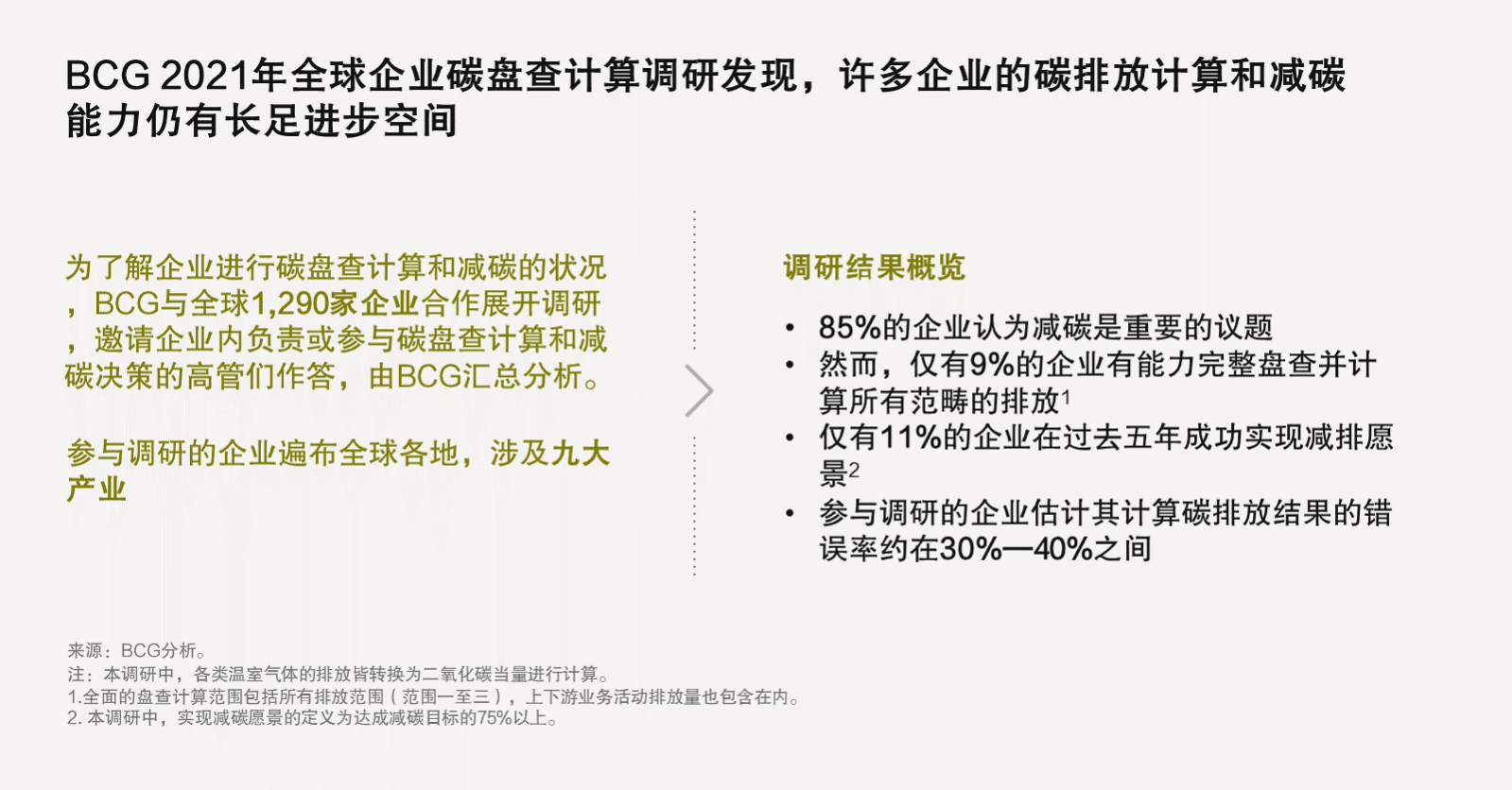2021年全球企业碳盘查计算调研-运用人工智能实现全面、准确、经常性的碳盘查计算-波士顿咨询.pdf 第2页