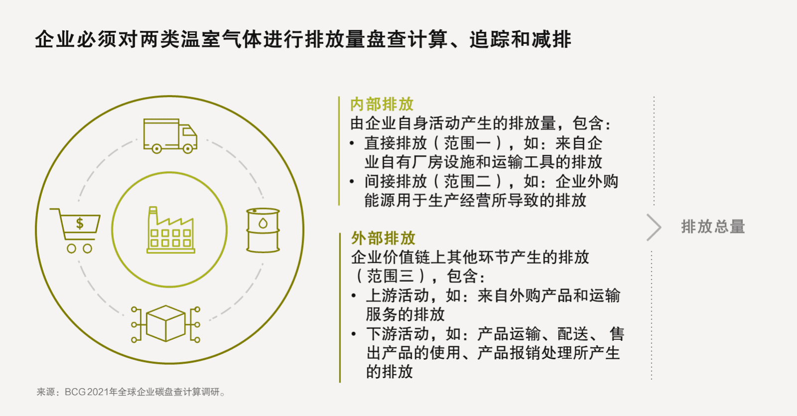 2021年全球企业碳盘查计算调研-运用人工智能实现全面、准确、经常性的碳盘查计算-波士顿咨询.pdf 第3页