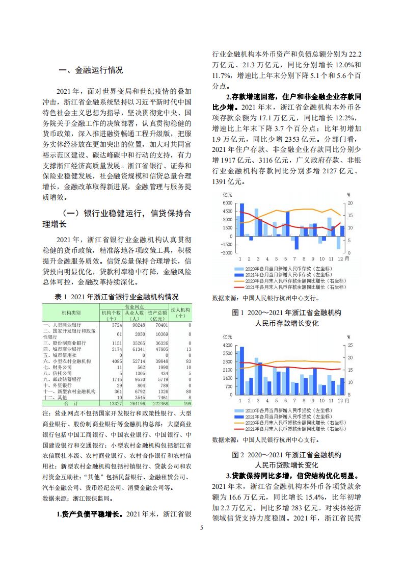中国人民银行：浙江省金融运行报告（2022）.pdf 第5页