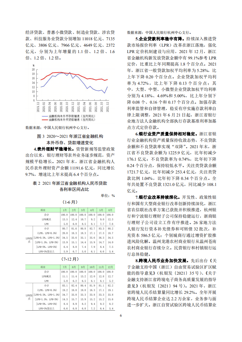 中国人民银行：浙江省金融运行报告（2022）.pdf 第6页