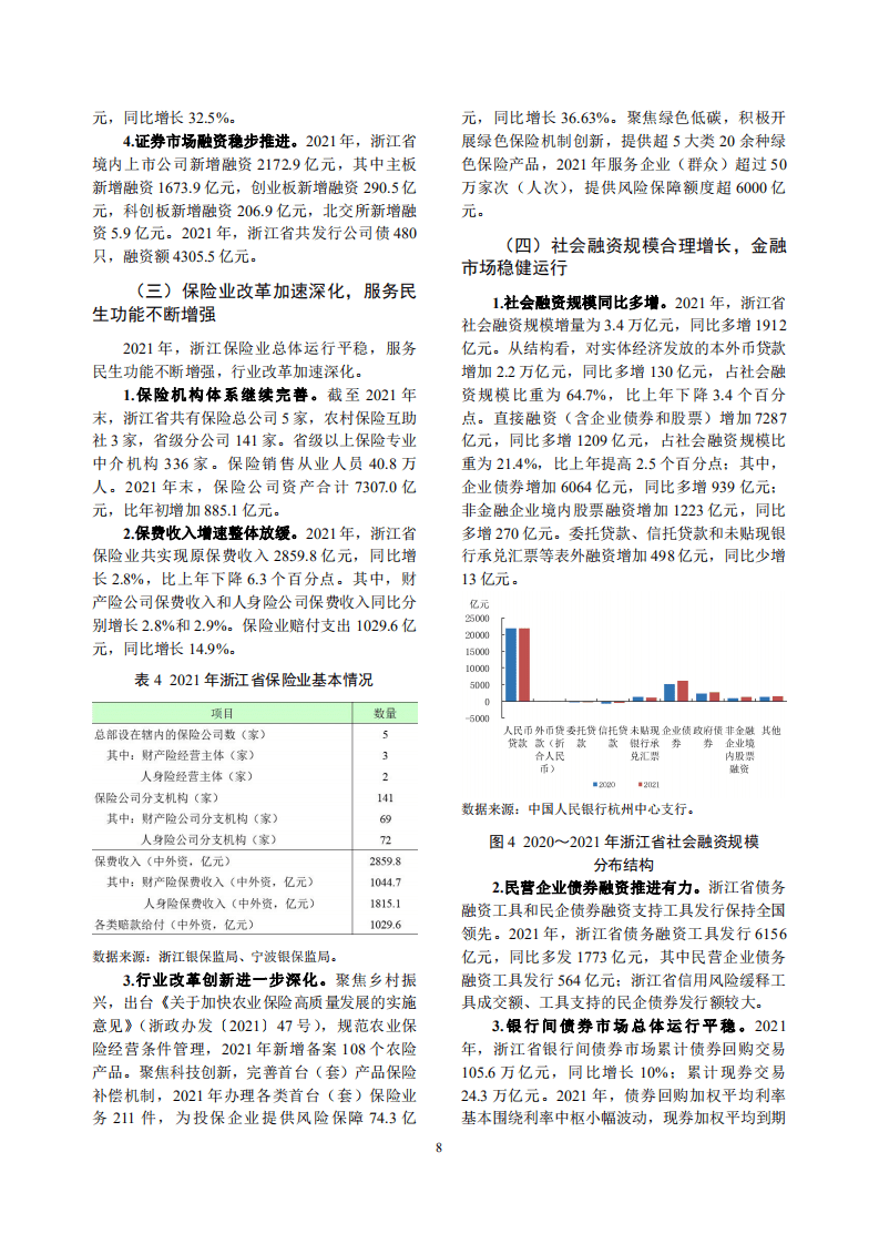中国人民银行：浙江省金融运行报告（2022）.pdf 第8页