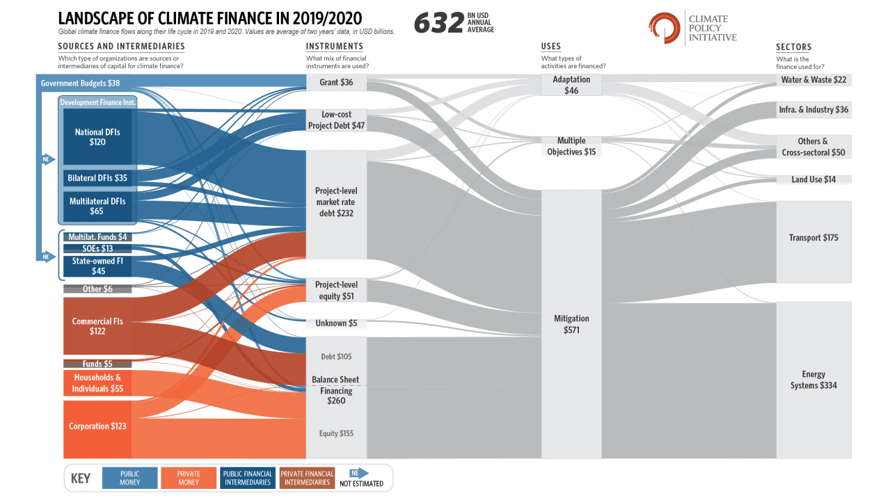 2021年全球气候融资前景-气候政策倡议委员会（CPI）.pdf 第5页