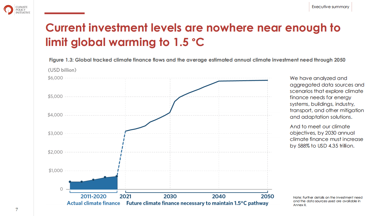 2021年全球气候融资前景-气候政策倡议委员会（CPI）.pdf 第7页