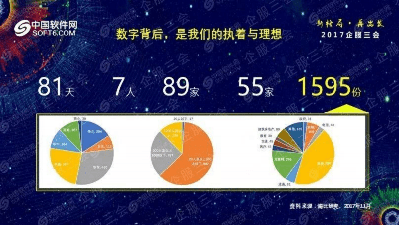中国软件网：2018中国移动办公趋势洞察报告.pdf 第8页