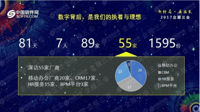 中国软件网：2018中国移动办公趋势洞察报告.pdf 第6页