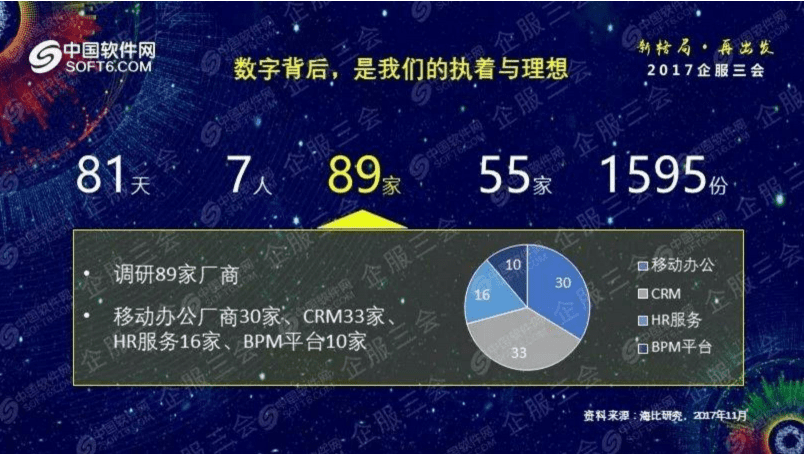 中国软件网：2018中国移动办公趋势洞察报告.pdf 第5页
