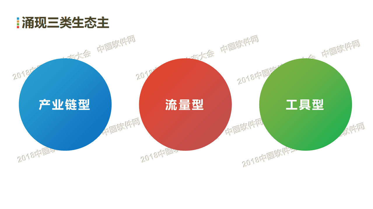 中国软件网：中国企业服务生态发展现状与趋势研究报告（2018年）.pdf 第7页