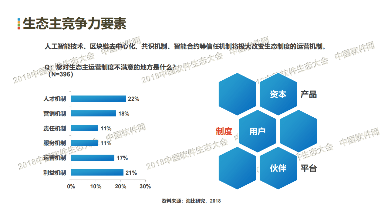 中国软件网：中国企业服务生态发展现状与趋势研究报告（2018年）.pdf 第8页