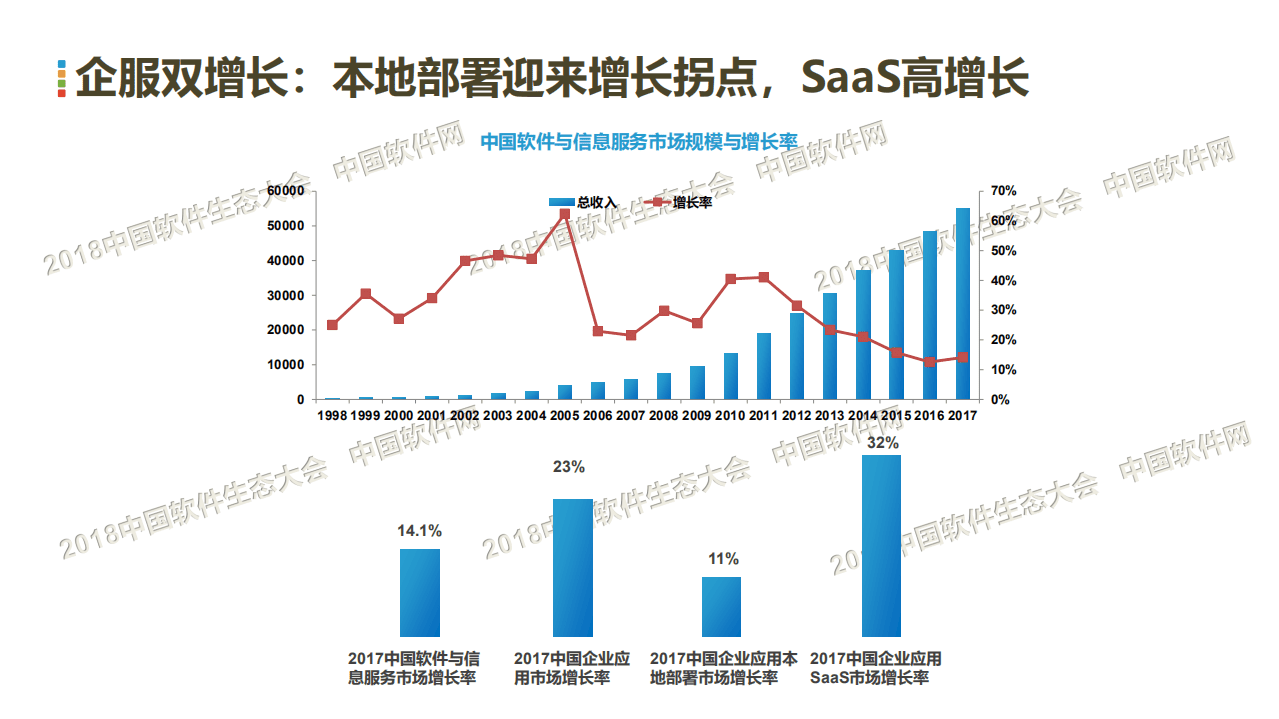 中国软件网：中国企业服务生态发展现状与趋势研究报告（2018年）.pdf 第4页