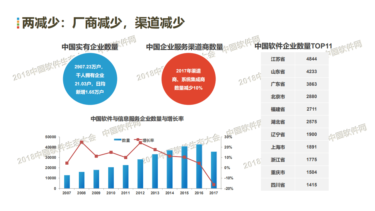 中国软件网：中国企业服务生态发展现状与趋势研究报告（2018年）.pdf 第5页