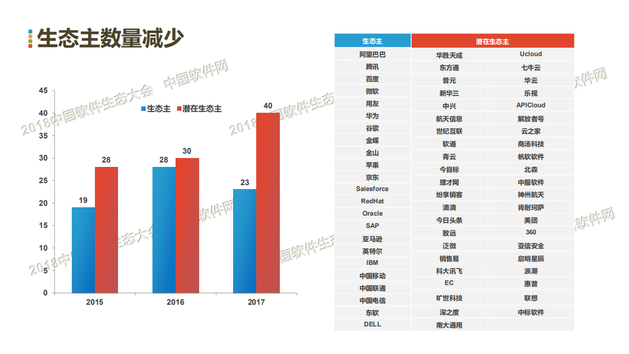 中国软件网：中国企业服务生态发展现状与趋势研究报告（2018年）.pdf 第6页
