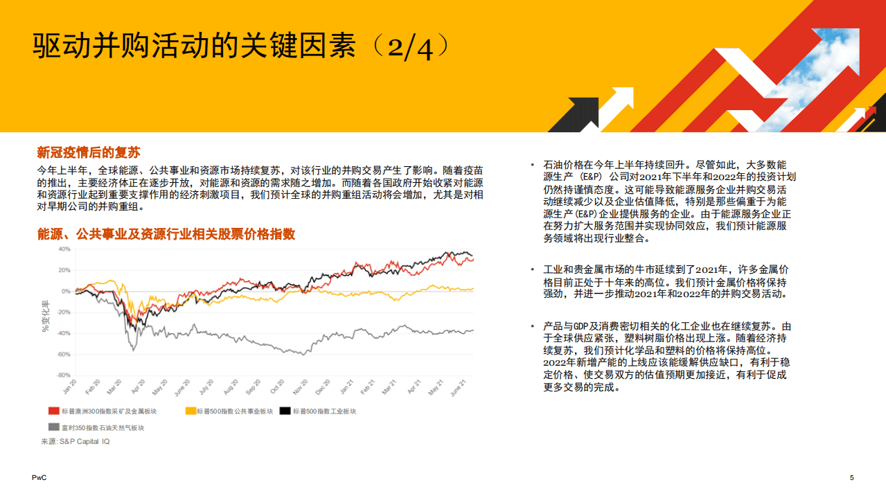 2021年上半年全球并购趋势—能源、公用事业和资源行业1.pdf 第5页
