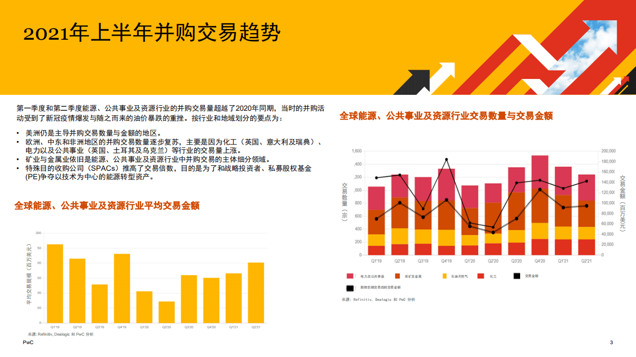 2021年上半年全球并购趋势—能源、公用事业和资源行业1.pdf 第3页