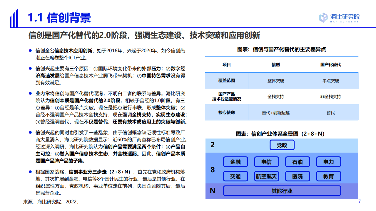 中国软件网&海比：2022中国信创生态市场研究及选型评估报告.pdf 第7页