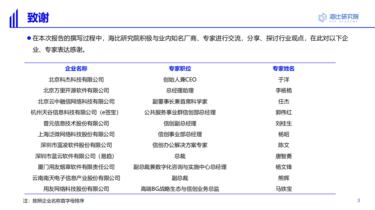 中国软件网&海比：2022中国信创生态市场研究及选型评估报告.pdf 第3页