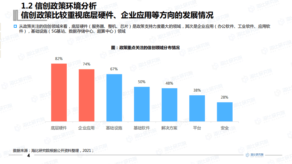 中国软件行业协会：中国信创生态市场研究报告（2021年）.pdf 第5页