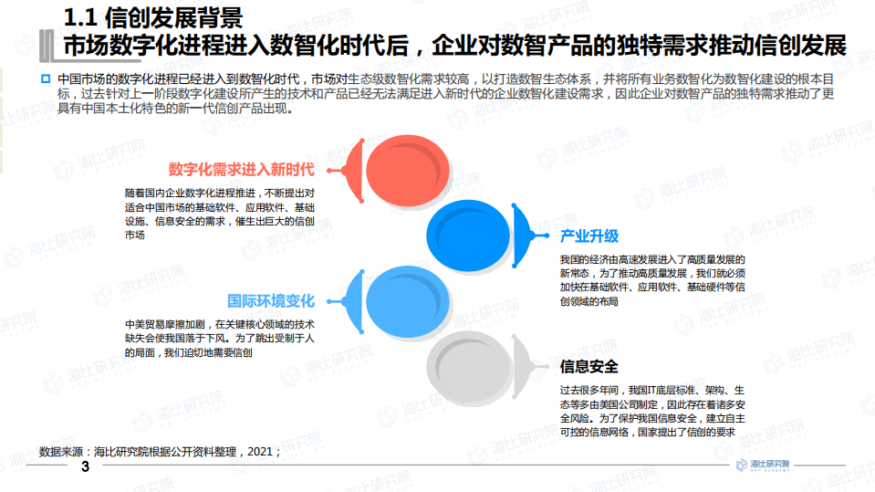中国软件行业协会：中国信创生态市场研究报告（2021年）.pdf 第4页