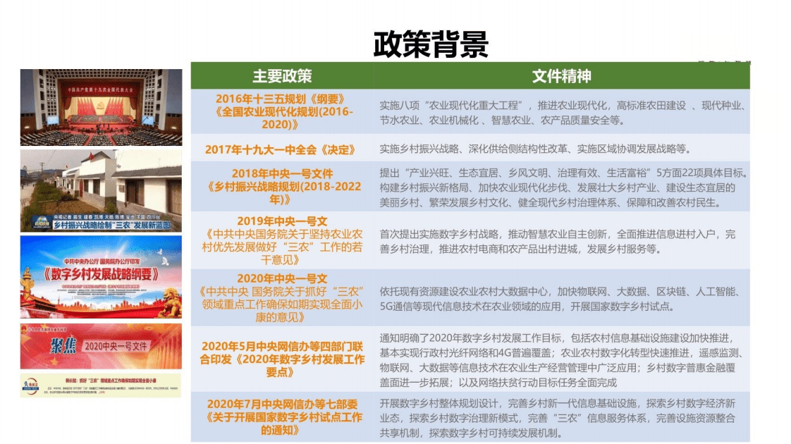北京大学新&阿里研究院：县域国家数字乡村一体化解决方案（2022）.pdf 第3页