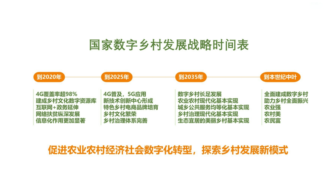 北京大学新&阿里研究院：县域国家数字乡村一体化解决方案（2022）.pdf 第4页