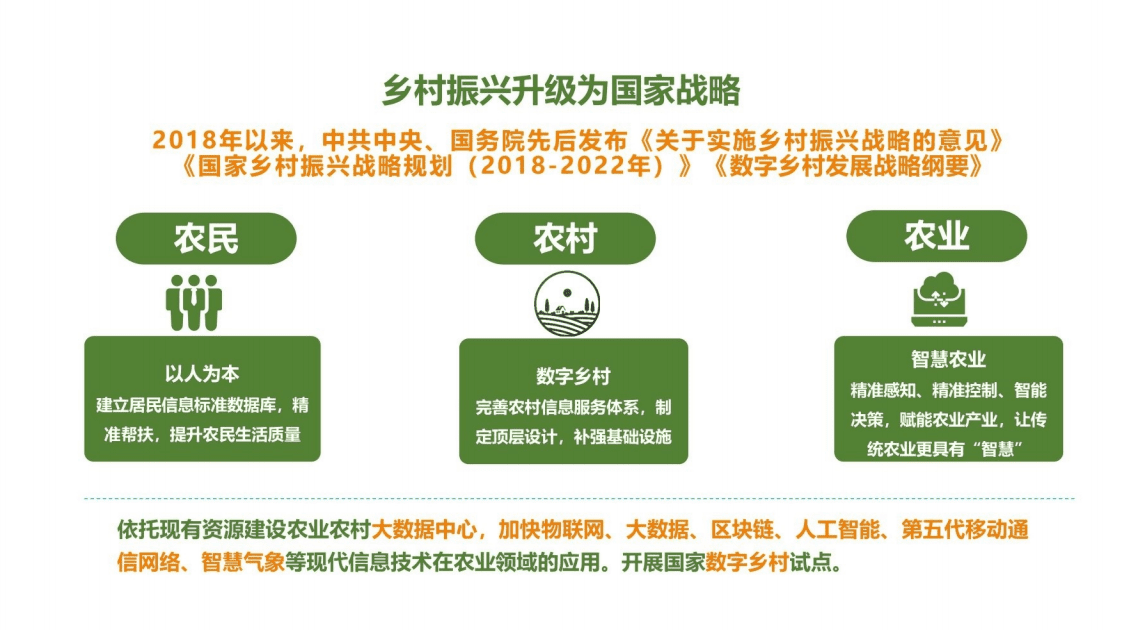 北京大学新&阿里研究院：县域国家数字乡村一体化解决方案（2022）.pdf 第7页
