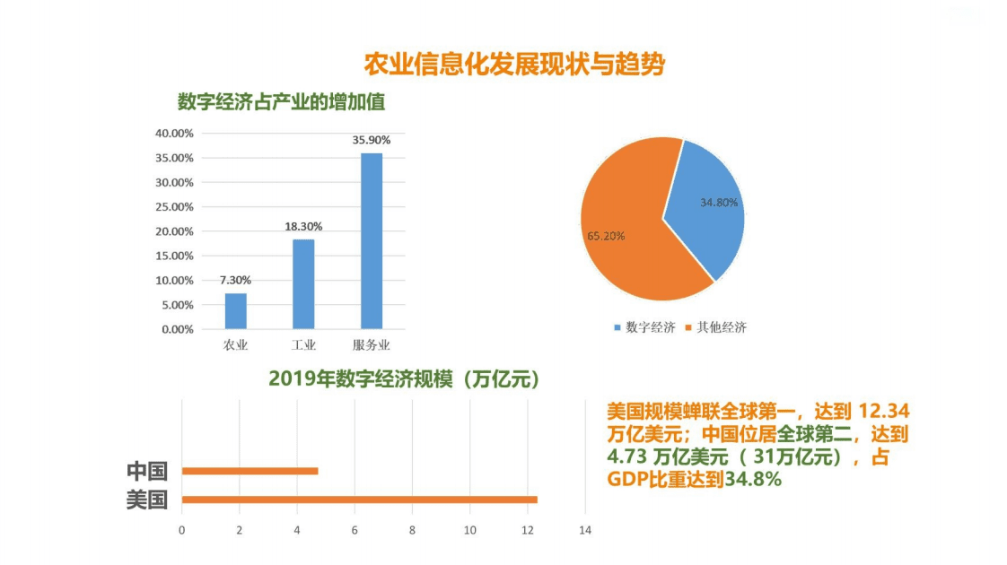 北京大学新&阿里研究院：县域国家数字乡村一体化解决方案（2022）.pdf 第6页