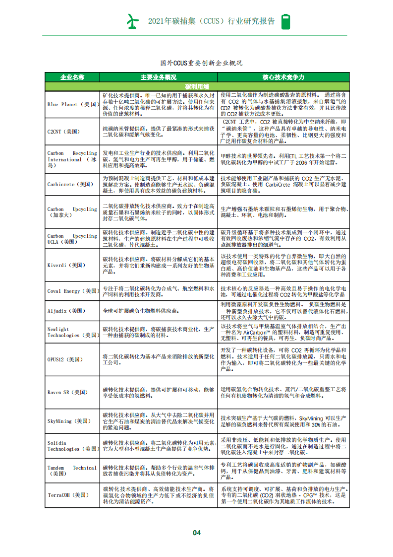 2021年碳捕集（CCUS）行业研究报告-创业邦.pdf 第6页