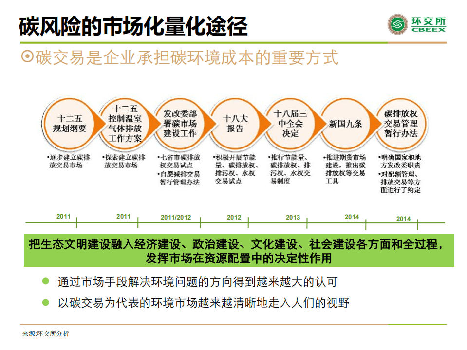 北京环境交易所：2017年碳风险的市场化量化分析报告.pdf 第5页