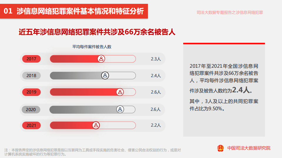 中国司法大数据研究院：2017-2021年涉信息网络犯罪特点和趋势专题报告.pdf 第5页