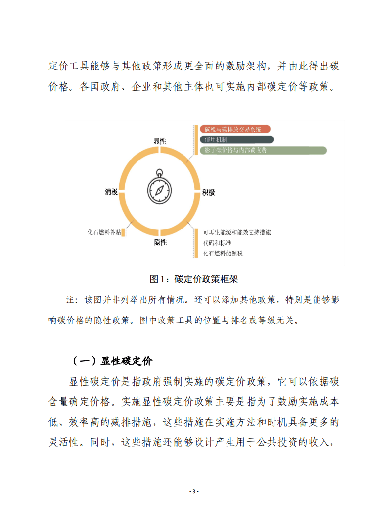 2021年碳定价现状及趋势-赛迪.pdf 第3页