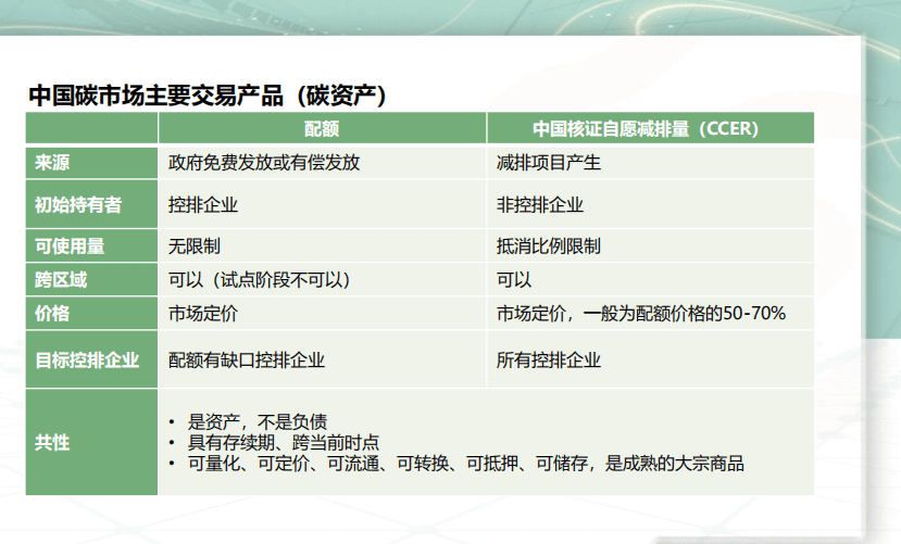 北京环境交易所：2021企业碳资产管理案例分享.pdf 第4页