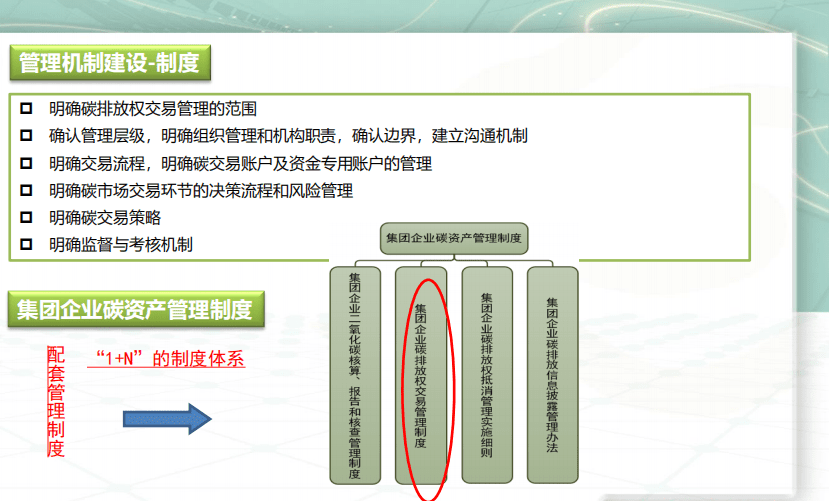 北京环境交易所：2021企业碳资产管理案例分享.pdf 第8页