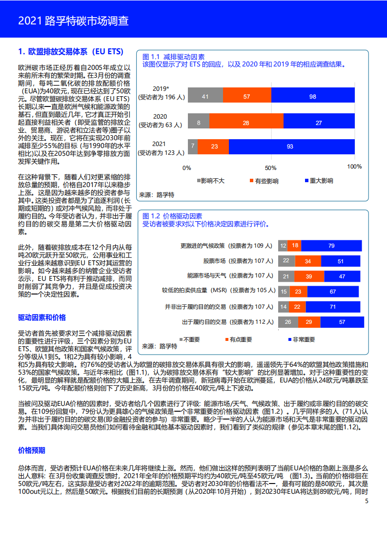 2021年碳市场调查-路孚特.pdf 第5页