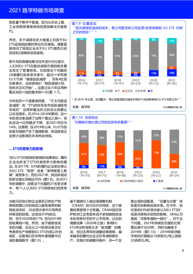 2021年碳市场调查-路孚特.pdf 第8页