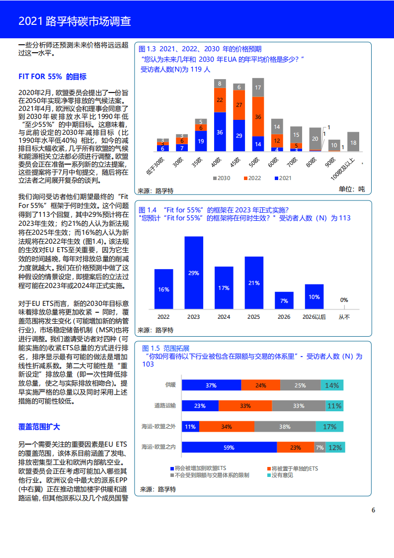 2021年碳市场调查-路孚特.pdf 第6页