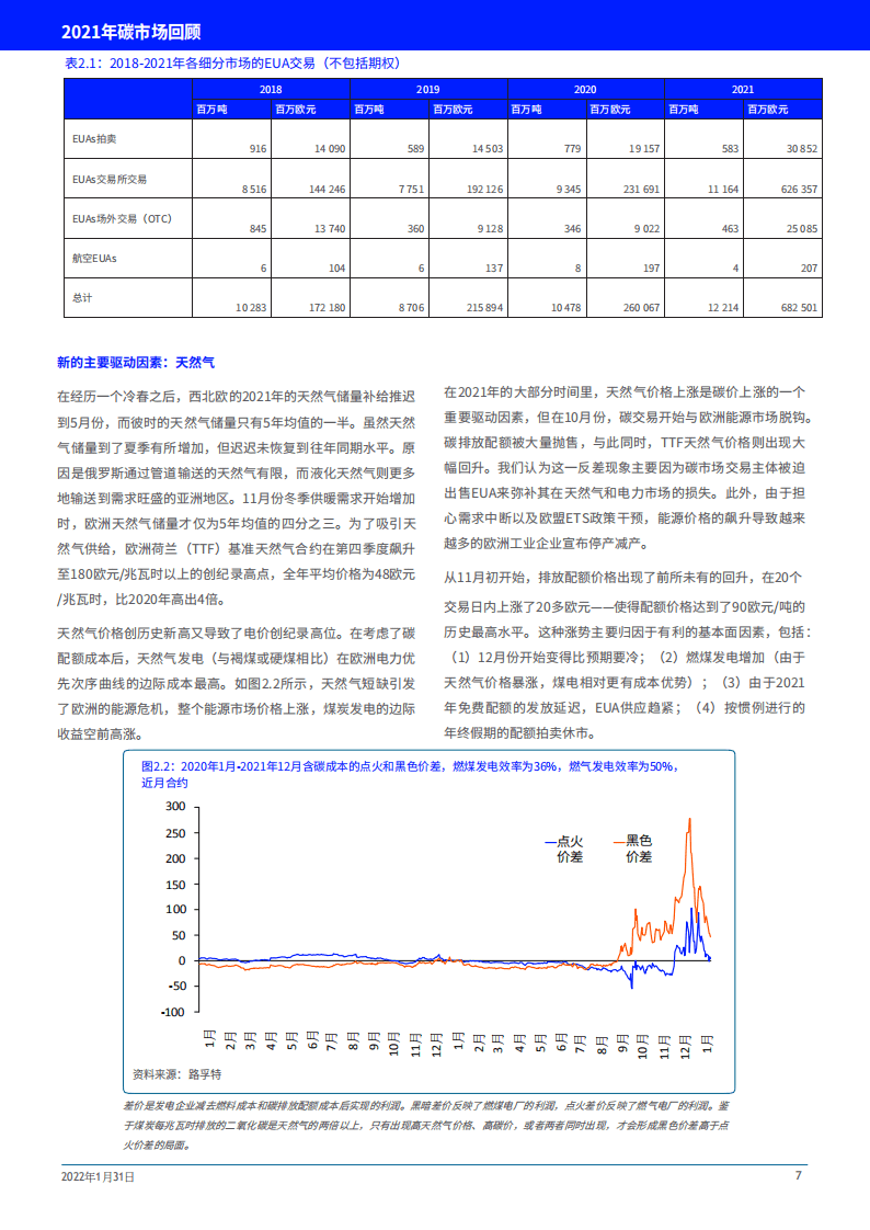 2021年碳市场回顾-路孚特.pdf 第7页