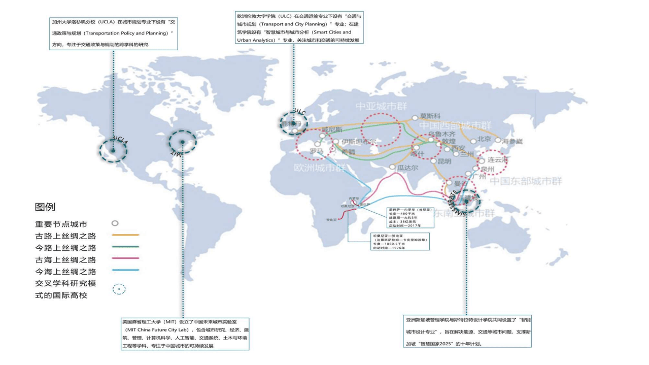 北京交通大学：2022多维度多尺度的轨道交通先导城市发展报告（TOD）.pdf 第7页