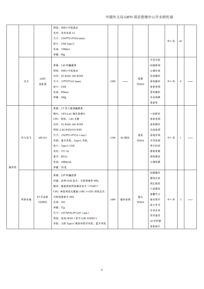 中国外文局：2022国内主流AI翻译机实测报告.pdf 第5页