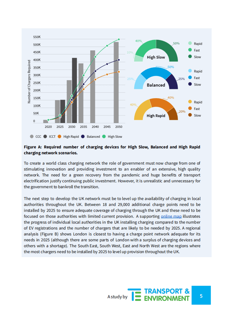 2021年英国充电网络报告-运输和环境组织.pdf 第5页