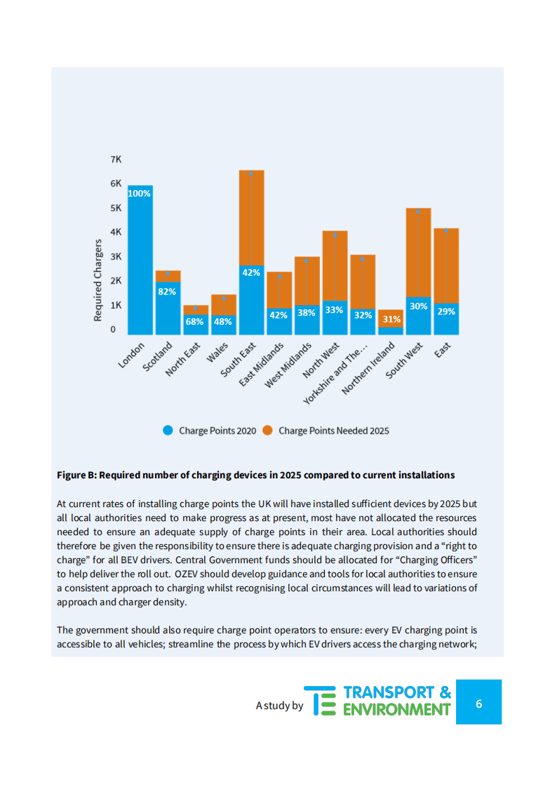 2021年英国充电网络报告-运输和环境组织.pdf 第6页