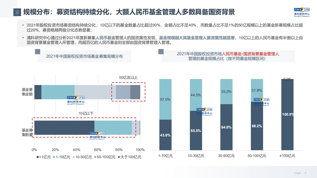 2021年中国股权投资市场回顾与展望-清科.pdf 第6页